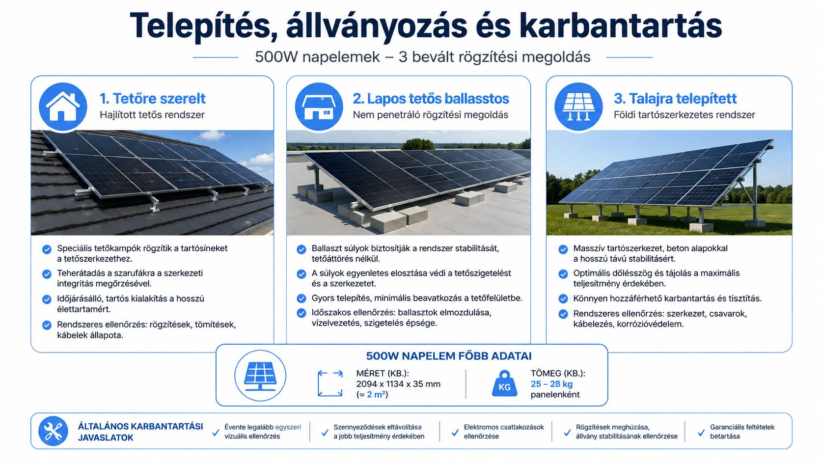 A 500W-os napelem panelek telepítési és rögzítési módjait bemutató infografika tetős és földi rendszerek példáival.
