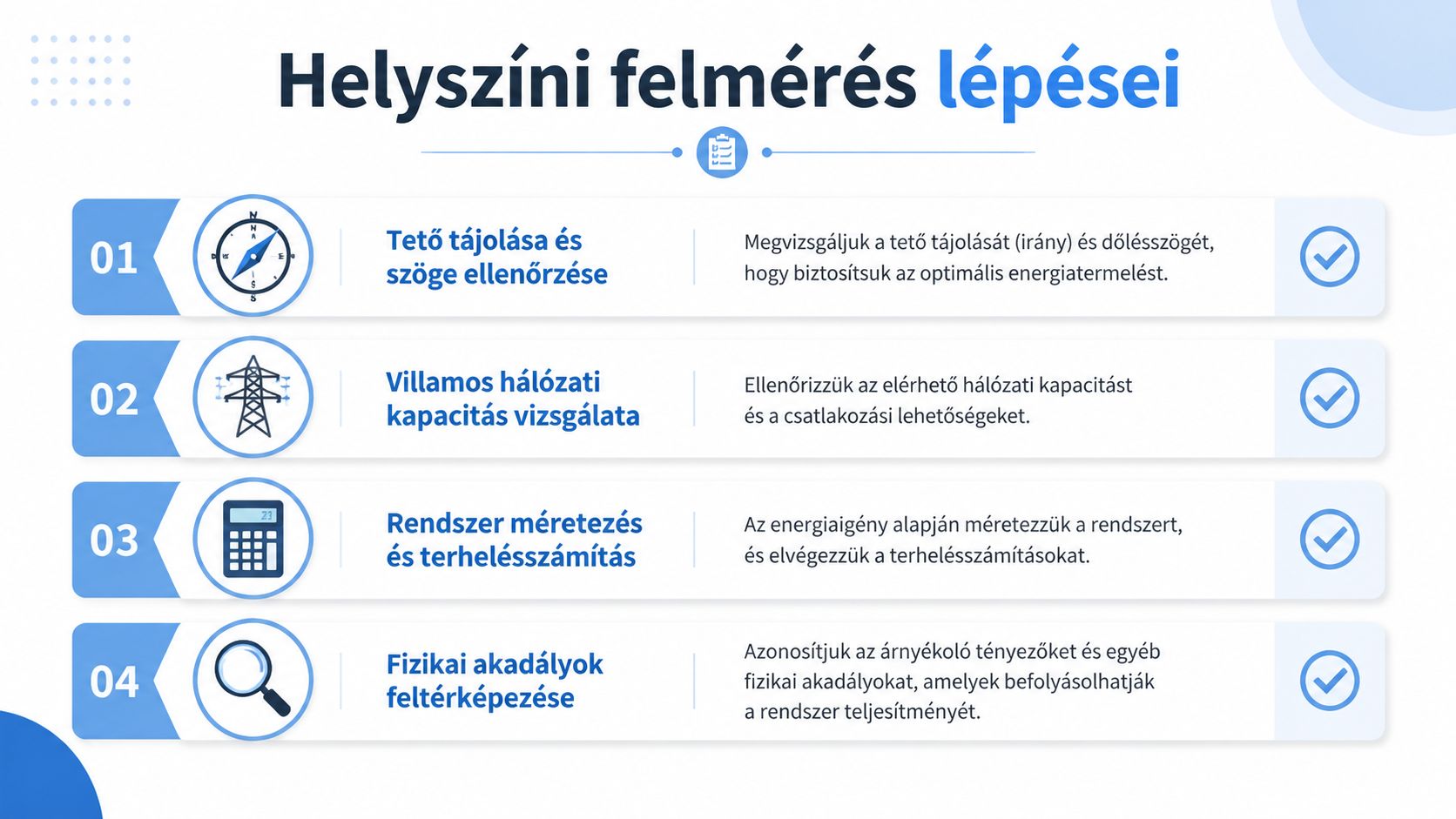 Infografika a napelem rendszer telepítését megelőző helyszíni felmérés négy fontos lépéséről, részletes magyar nyelvű leírással.