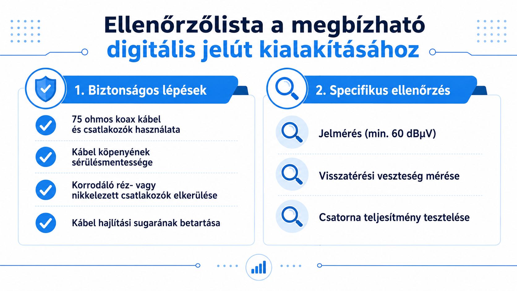 Ellenőrzőlista a megbízható digitális jelút kialakításához, amely tartalmazza a koax kábelek és a mérési folyamatok legfontosabb szempontjait.
