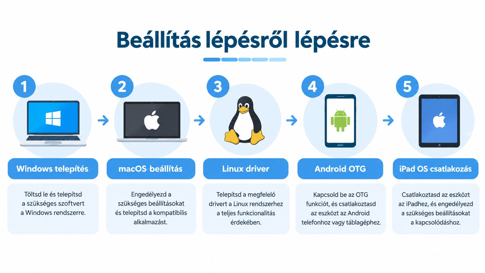 Útmutató az usb ethernet átalakító beállításához Windows, macOS, Linux, Android és iPad OS operációs rendszerekhez.