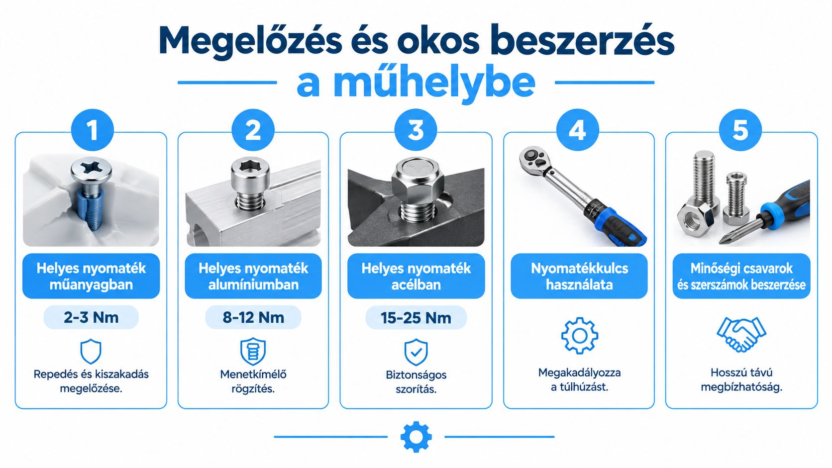 Szakmai útmutató a csavarok helyes nyomatékkal való meghúzásához különböző anyagok esetén a műhelyben végzett munkákhoz.