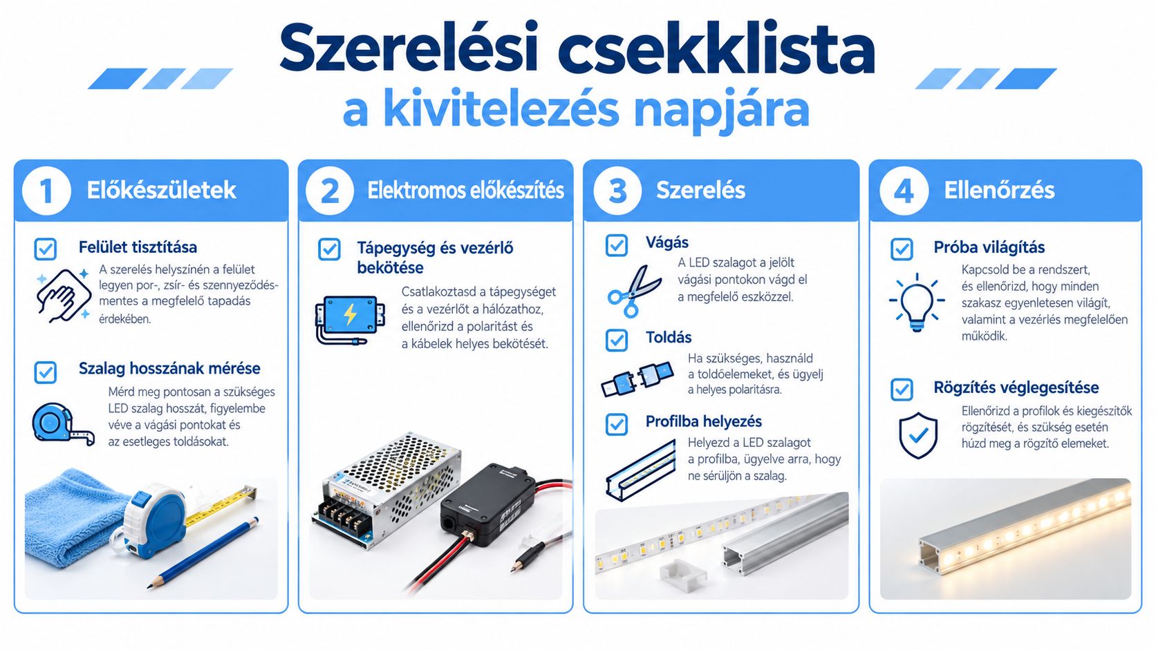 Szerelési csekklista LED szalagok beltéri felszereléséhez, lépésről lépésre útmutató a megfelelő kivitelezéshez és biztonságos beüzemeléshez.