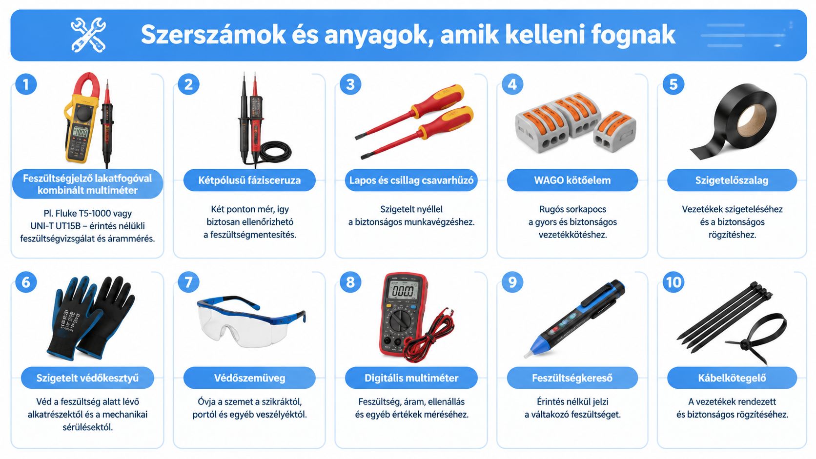 Elektromos munkákhoz szükséges eszközök és anyagok listája számozott kártyákon, biztonsági felszerelésekkel és mérőműszerekkel bemutatva.