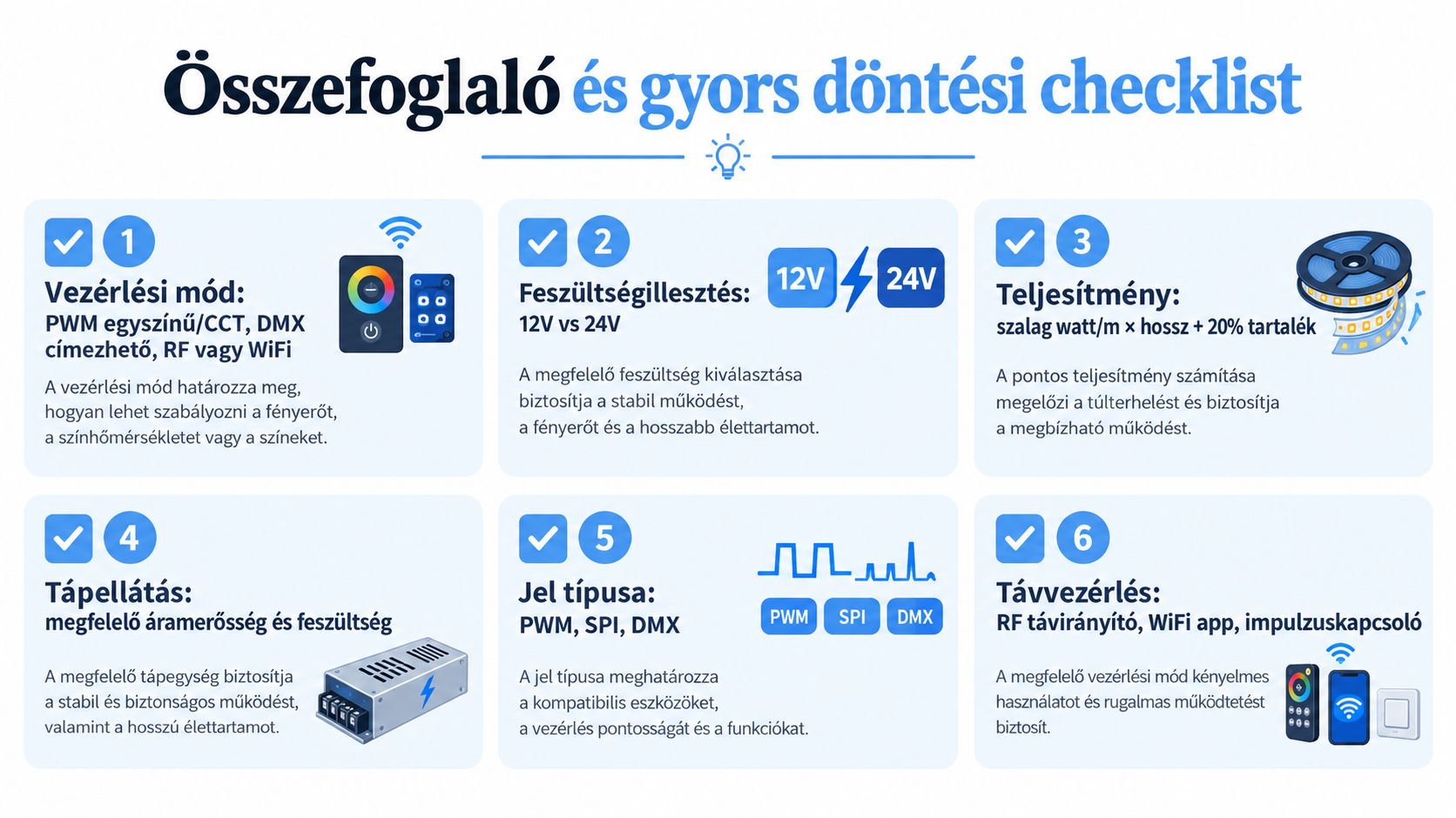 LED szalagok tervezéséhez és választásához szükséges hatlépéses ellenőrzőlista infografika, amely segít a rendszer megfelelő kialakításában.