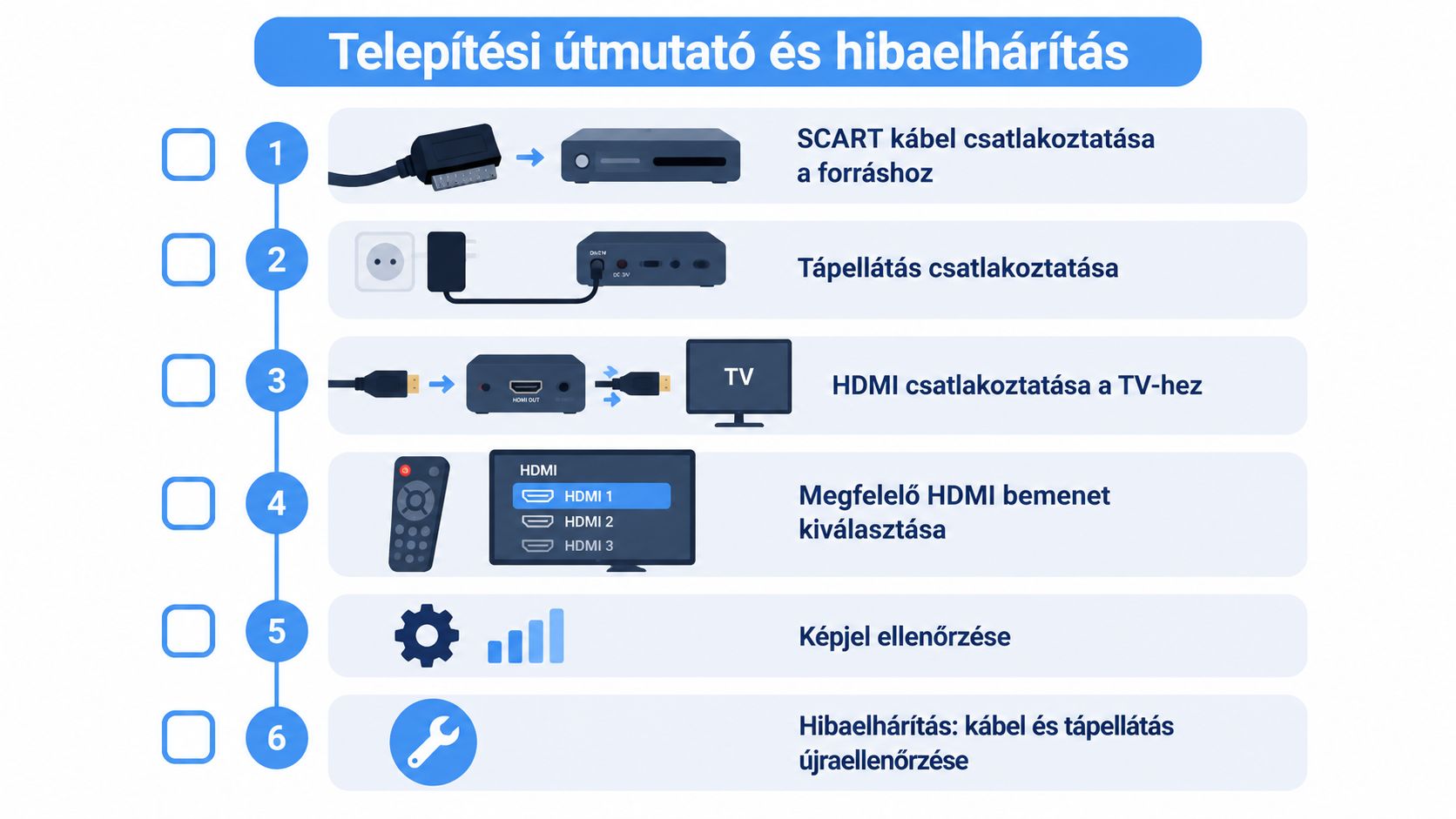 Szkematikus ábra, amely bemutatja a HDMI-SCART átalakító csatlakoztatását és a televíziós beállítási folyamatot lépésről lépésre.