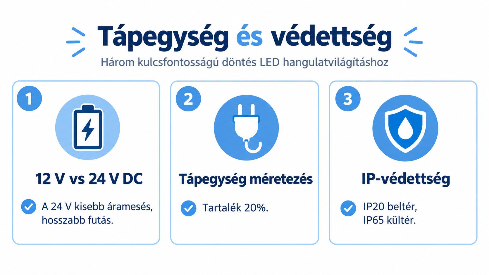 Három fontos szempont LED hangulatvilágítás tervezéséhez: tápfeszültség választás, megfelelő teljesítmény méretezés és IP-védettségi osztályok meghatározása.