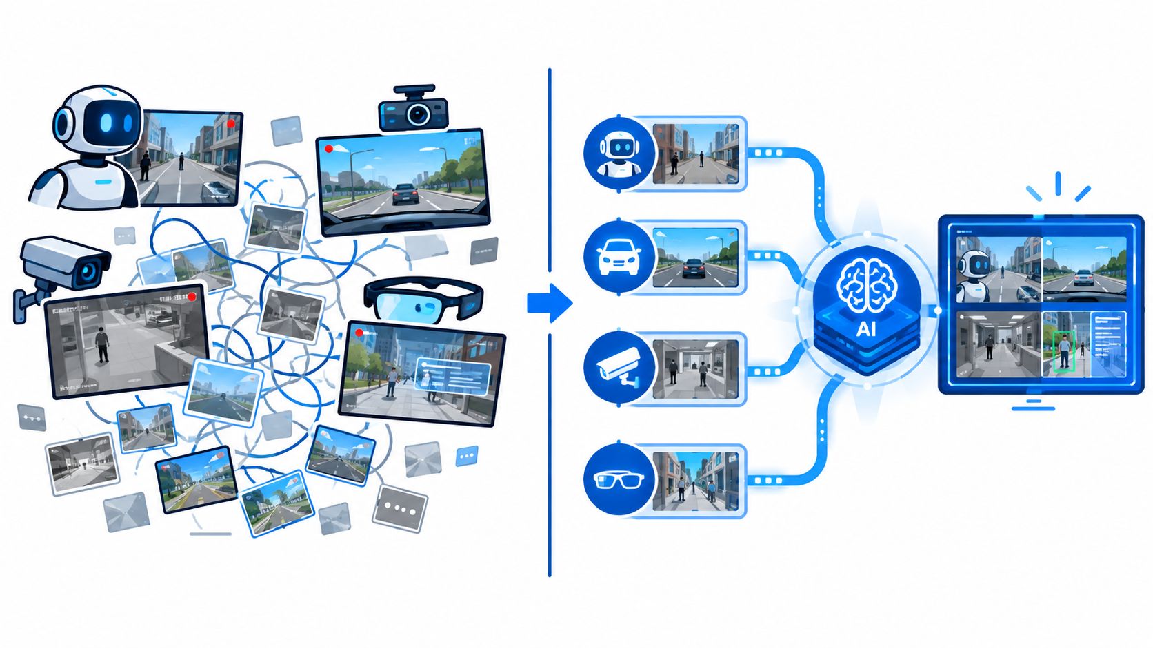 An illustration showing various data sources like cameras and robots feeding information into an AI system