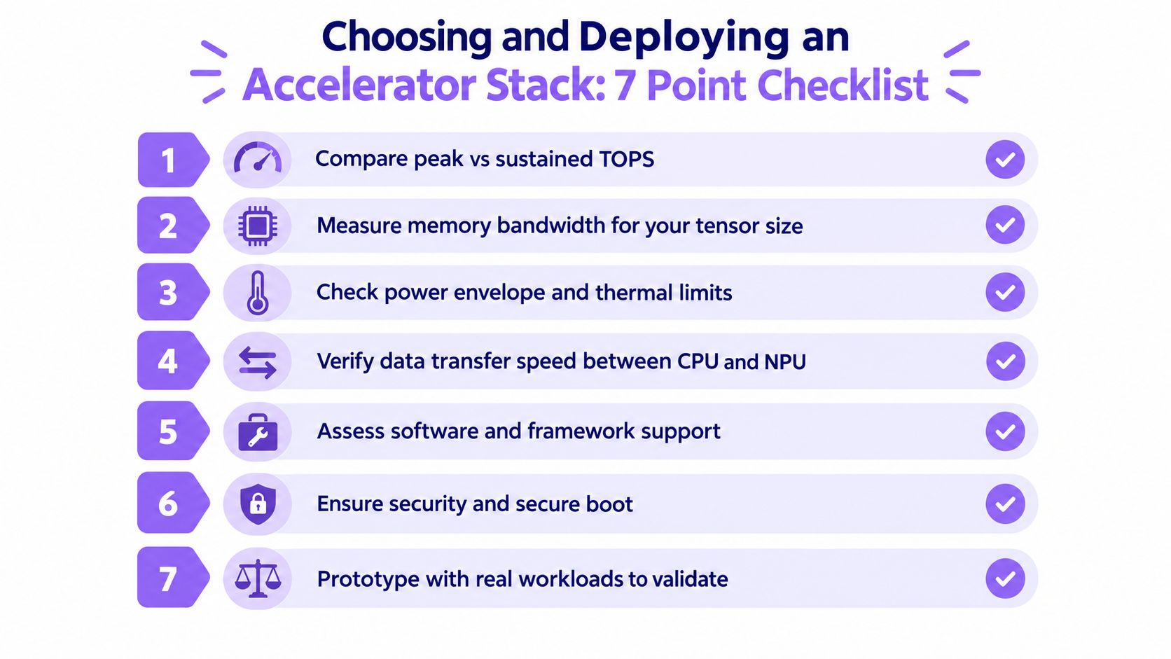 A seven-point checklist for choosing and deploying an AI accelerator stack for edge computing workloads.