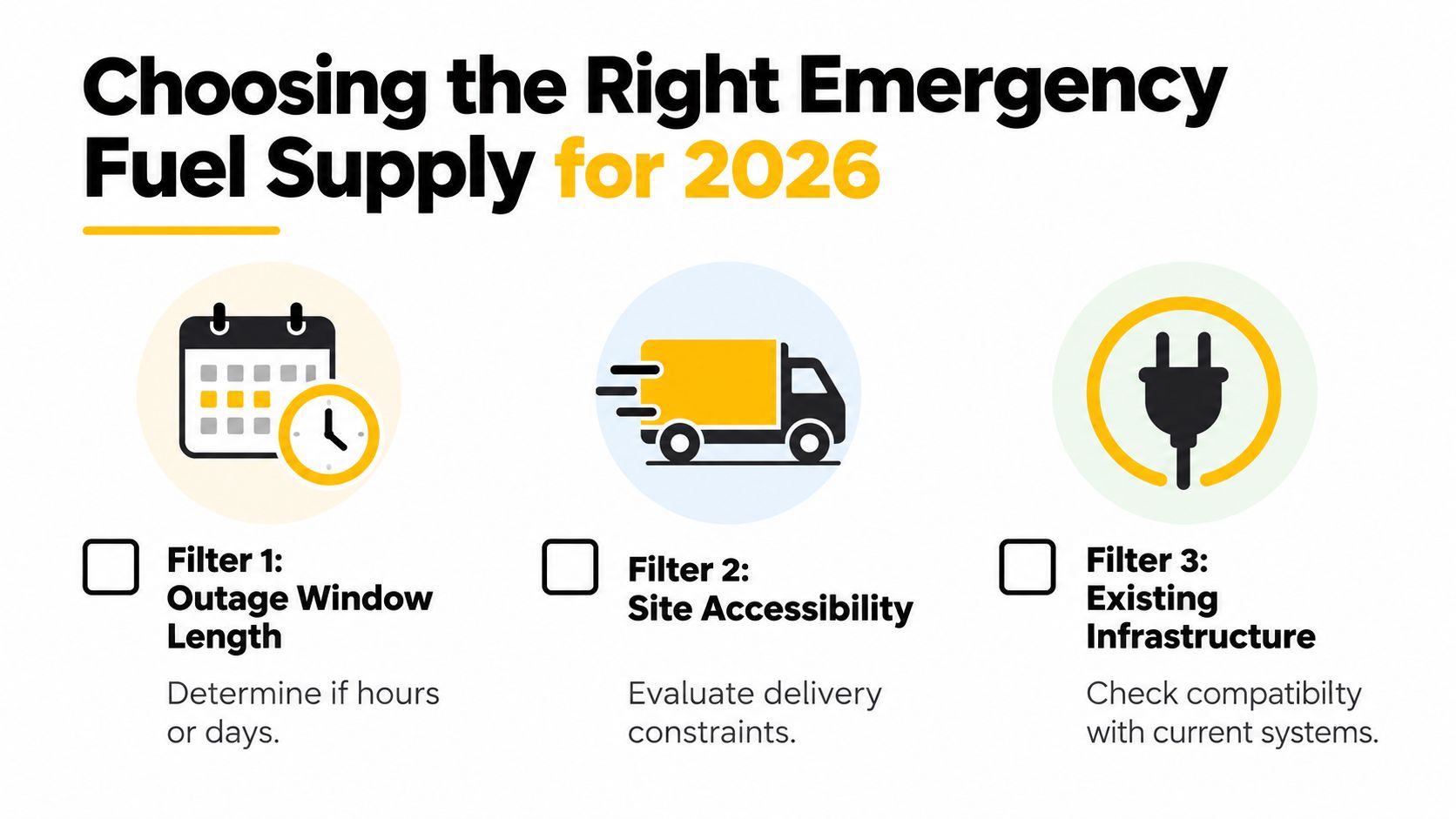 A graphic titled Choosing the Right Emergency Fuel Supply for 2026 showing three filter icons.