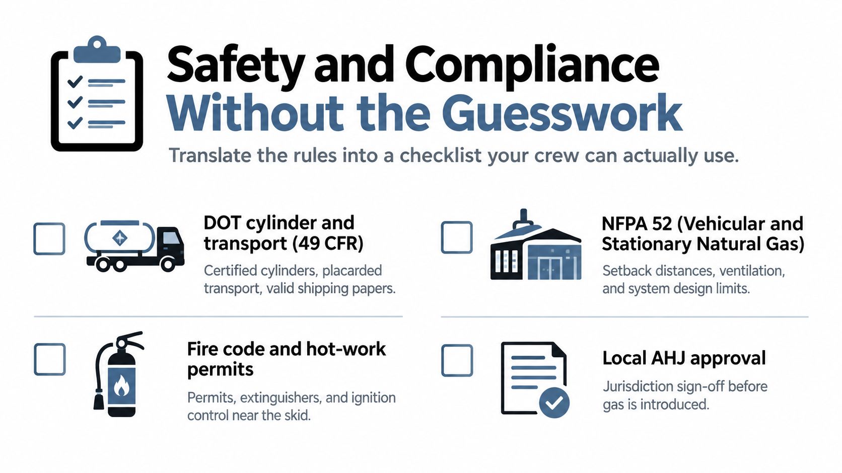 A safety checklist infographic for portable gas supply installations featuring compliance standards and regulatory icons.