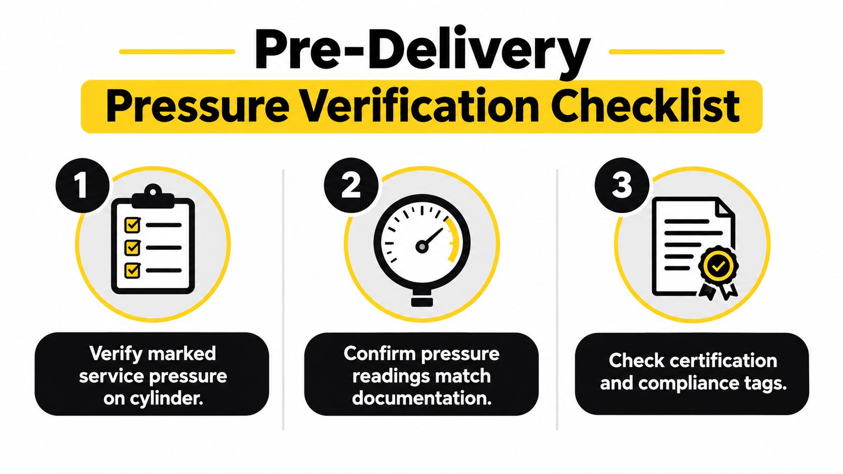 A three-step checklist for pre-delivery pressure verification of gas cylinders, emphasizing safety and compliance documentation.