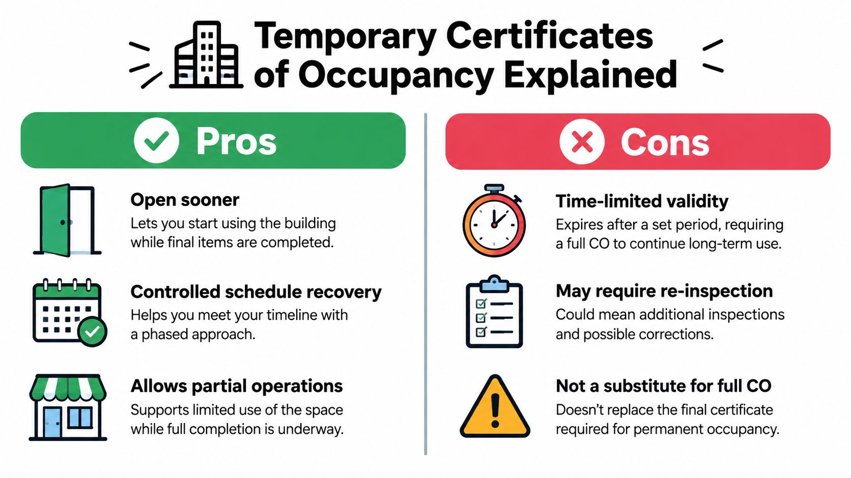 An infographic titled Temporary Certificates of Occupancy Explained, listing pros and cons for commercial building projects.
