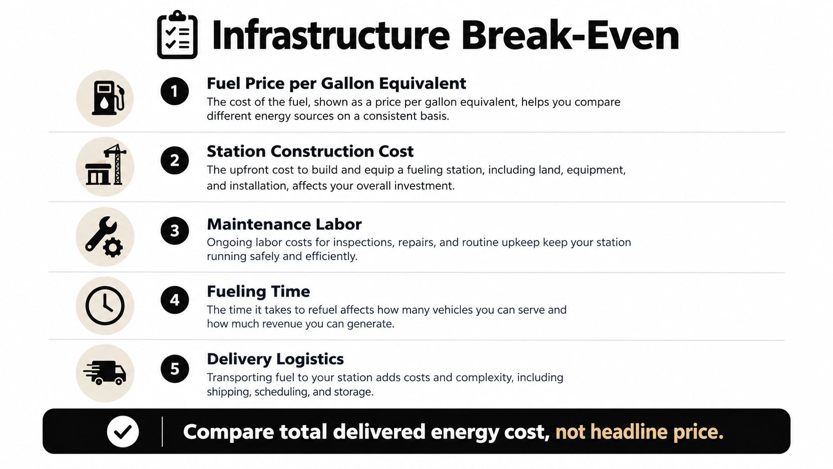 An infographic titled Infrastructure Break-Even listing five key factors when comparing energy infrastructure costs and investments.