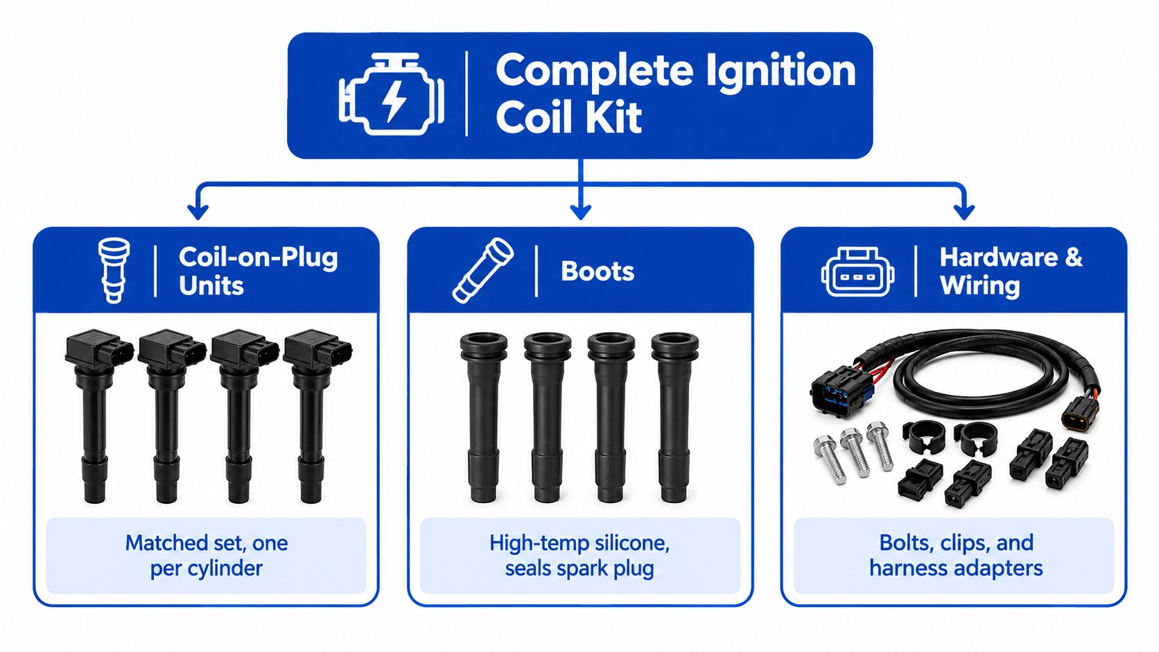A diagram displaying a complete ignition coil kit, including coil-on-plug units, boots, and hardware with wiring.