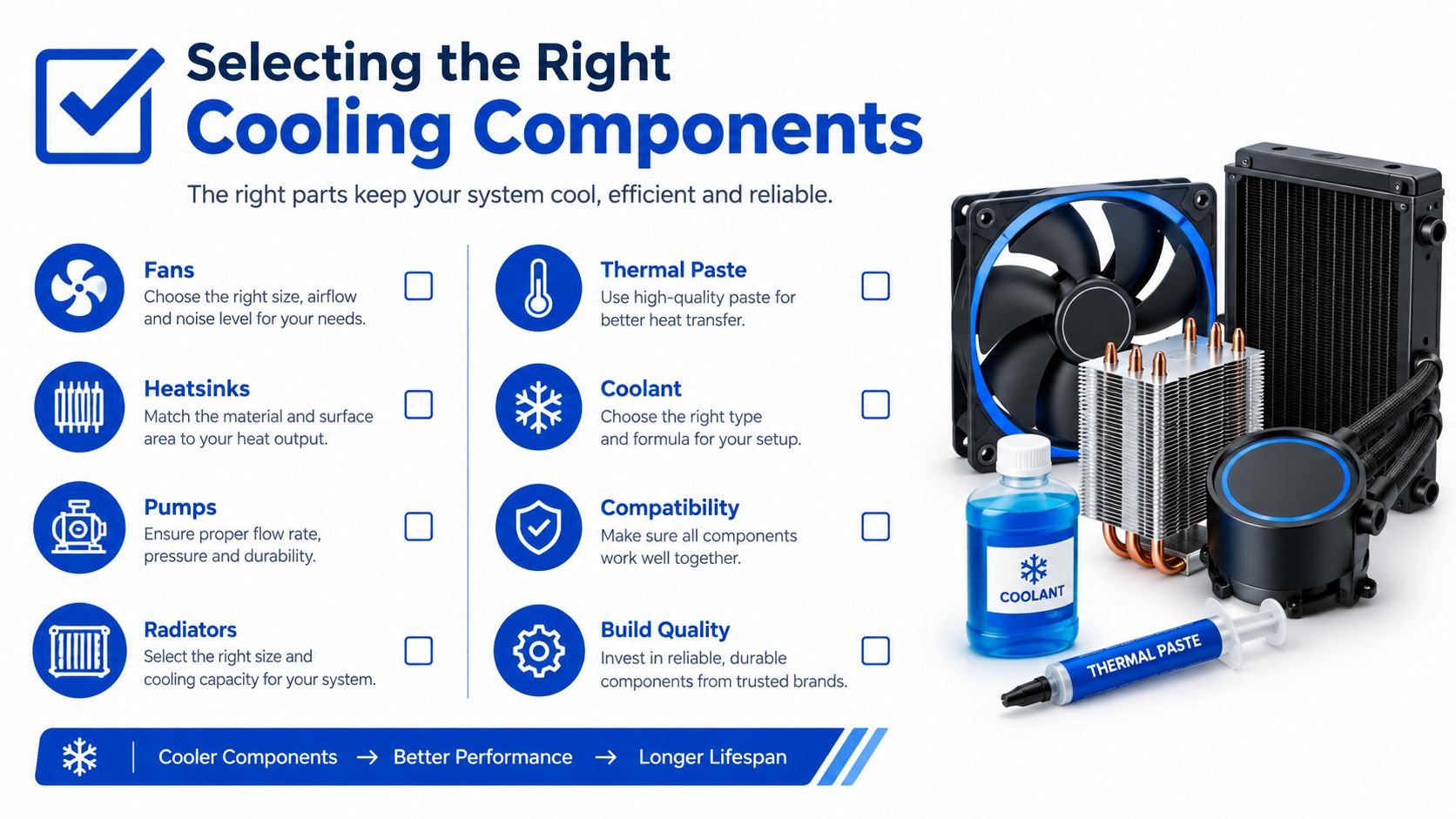 An infographic displaying essential computer cooling components like fans, heatsinks, coolant, and thermal paste for optimal performance.