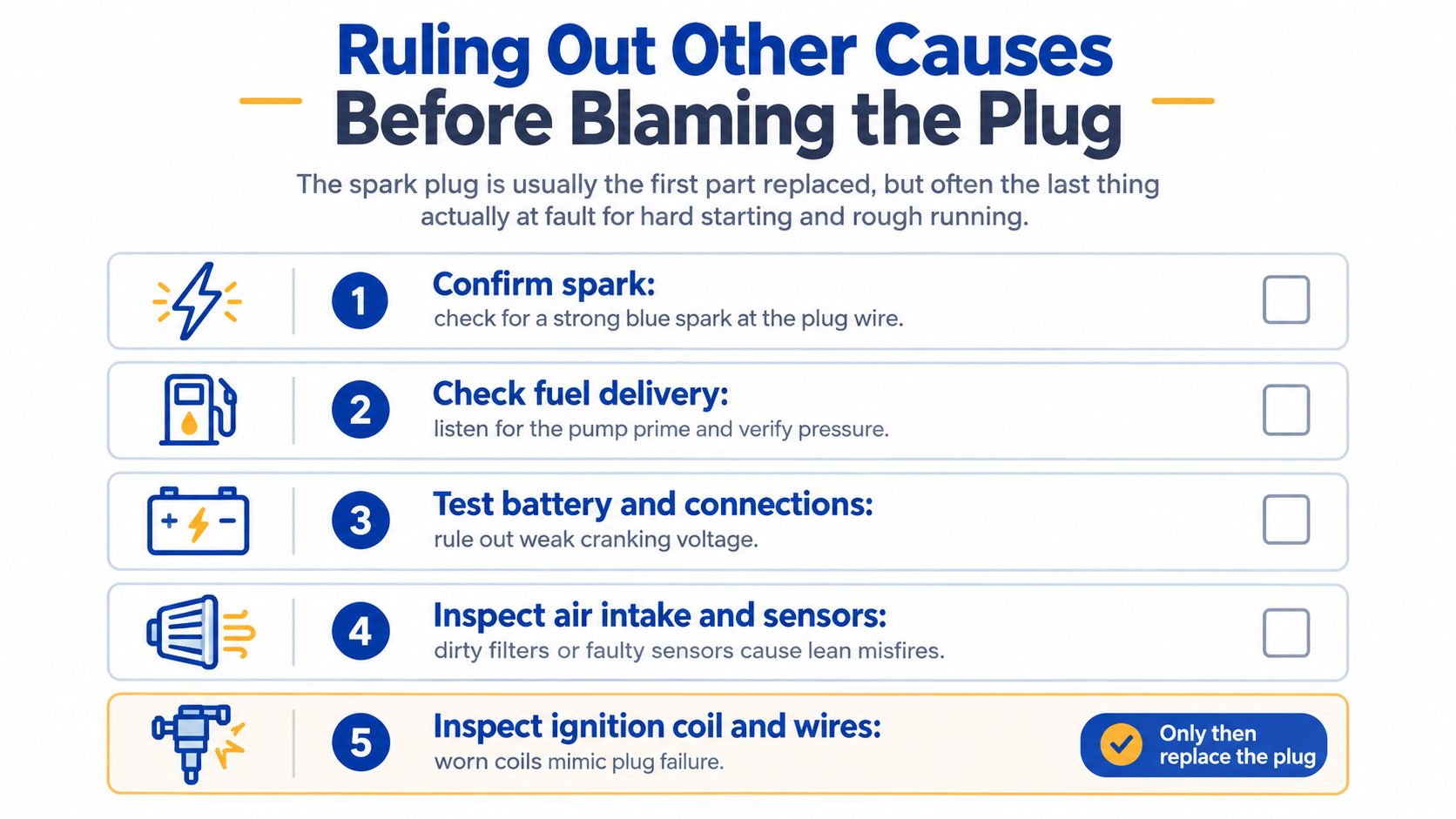A checklist infographic titled Ruling Out Other Causes Before Blaming the Plug, outlining five steps for engine troubleshooting.