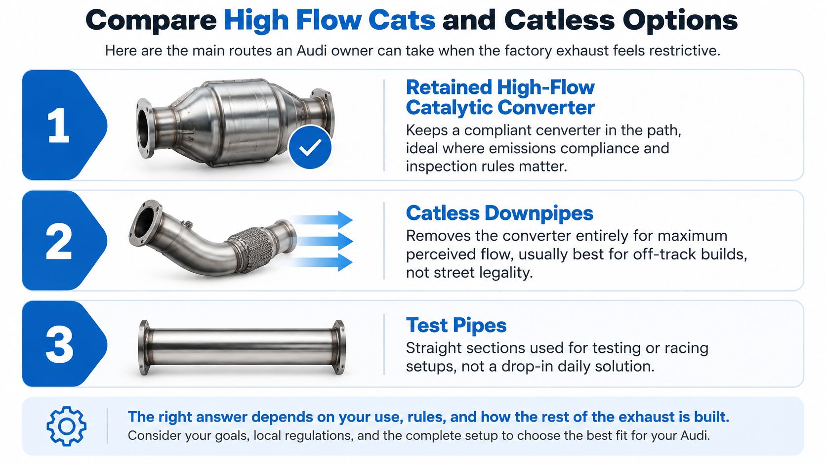 A comparison guide showing three options for Audi exhaust upgrades: high-flow catalytic converters, catless downpipes, and test pipes.
