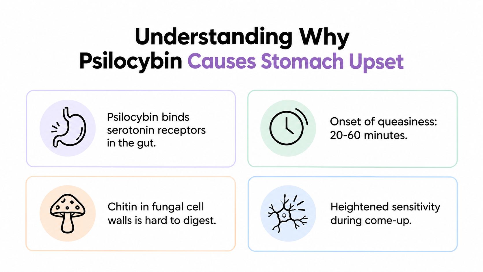 An infographic titled Understanding Why Psilocybin Causes Stomach Upset, listing four common reasons for nausea.