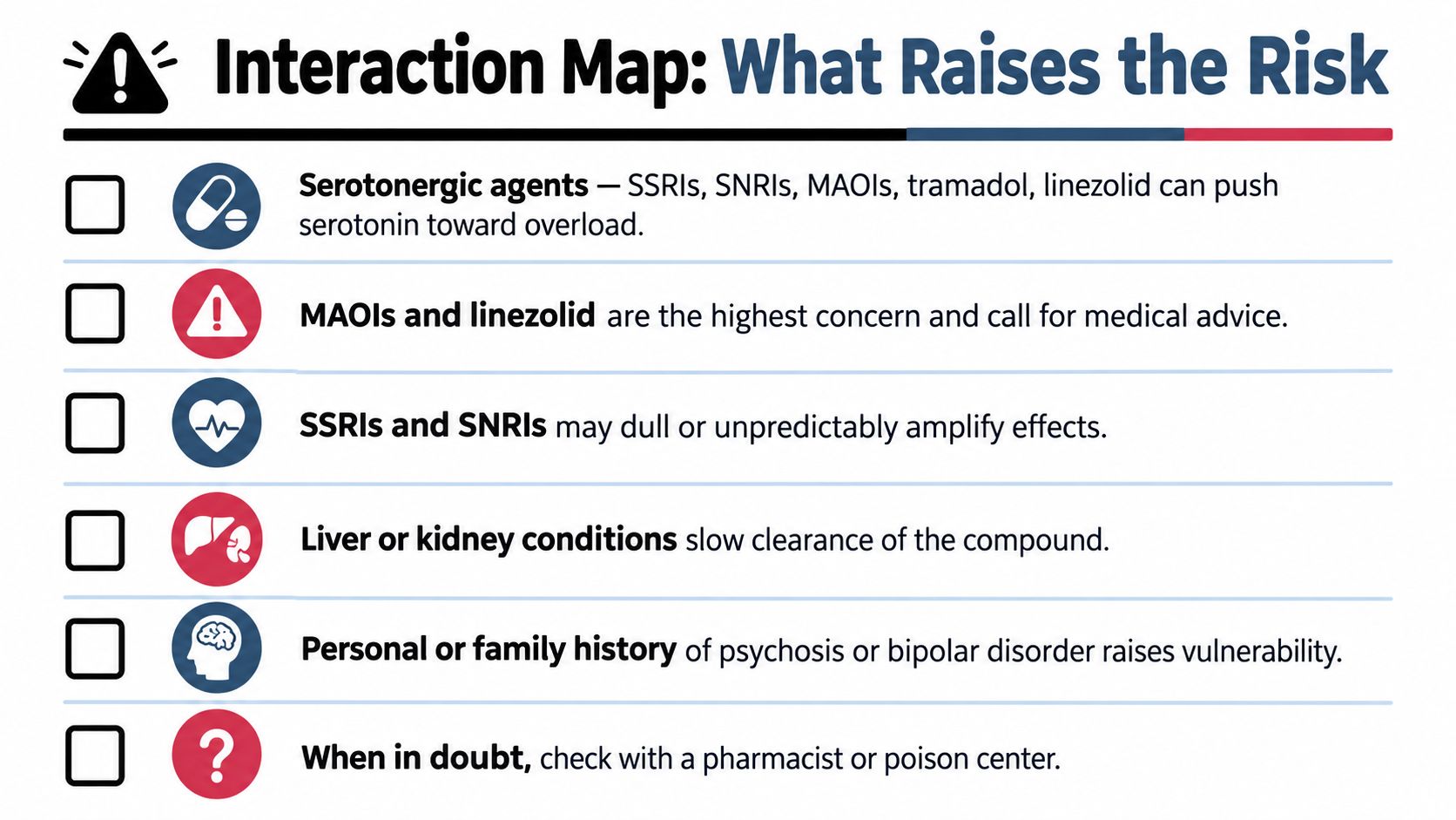 An infographic titled Interaction Map detailing medical risks, medications, and conditions to avoid while taking specific compounds.