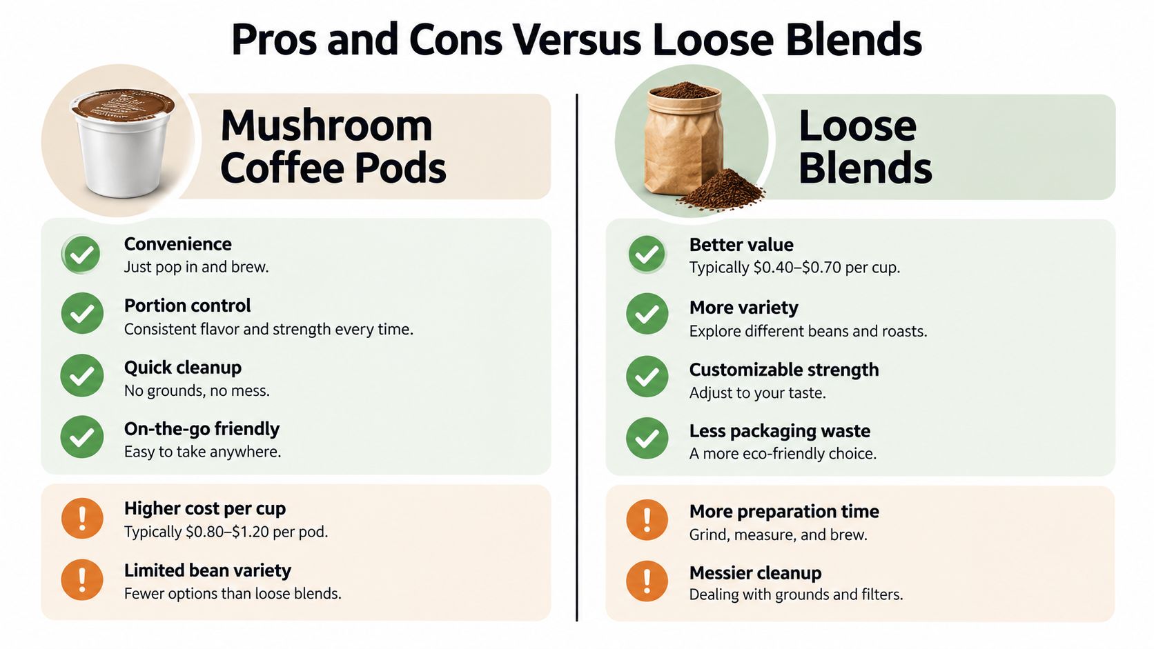 A comparison chart highlighting the pros and cons of using mushroom coffee pods versus loose coffee blends.
