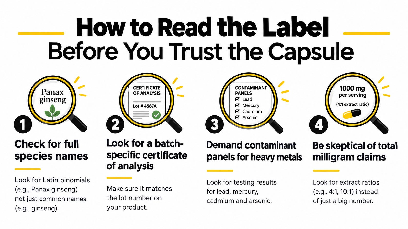 An infographic titled How to Read the Label Before You Trust the Capsule with four numbered steps.