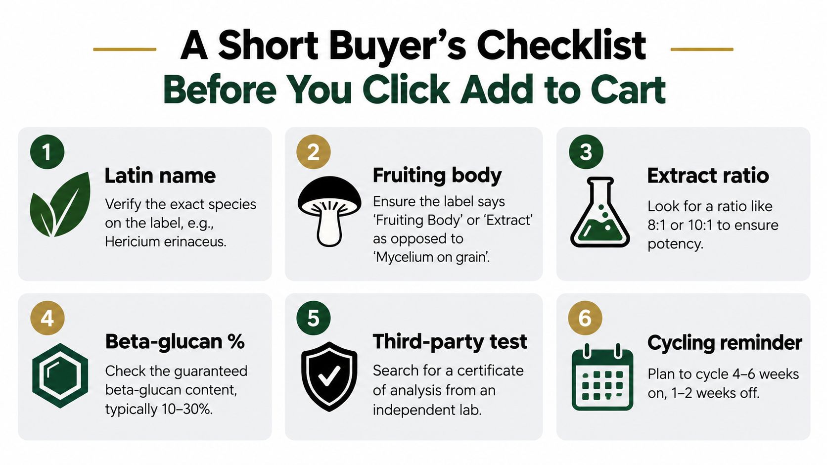A six-point infographic titled A Short Buyer's Checklist detailing how to choose high-quality mushroom supplements effectively.