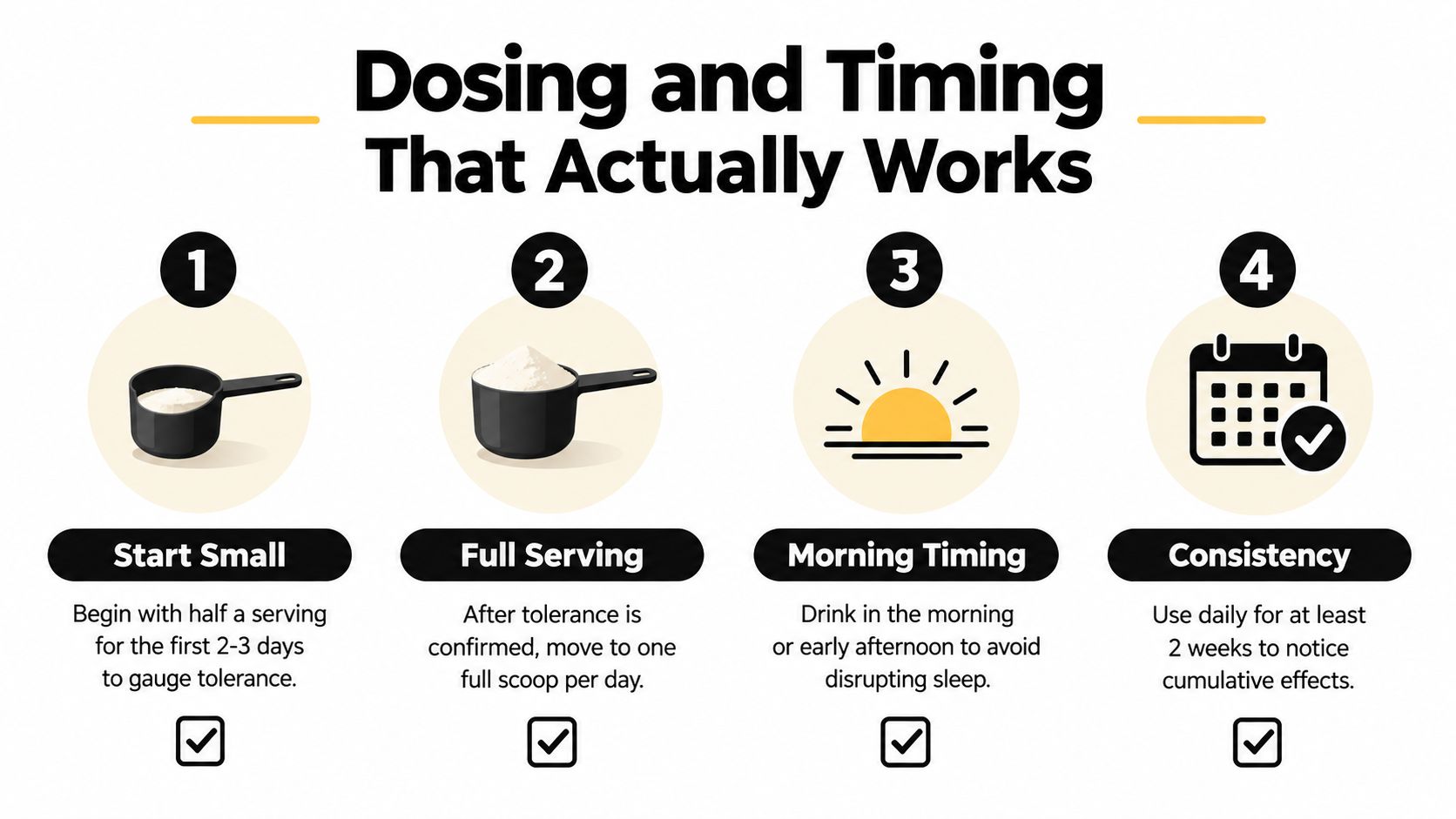 A guide for supplement dosing and timing featuring four steps: start small, full serving, morning timing, and consistency.