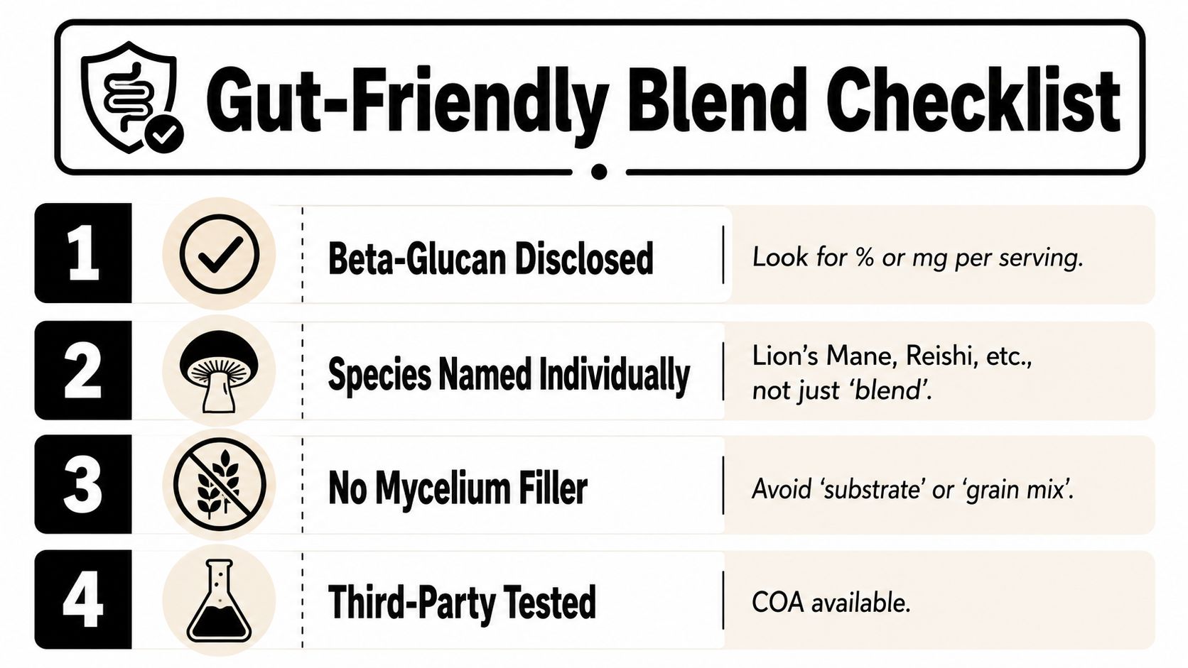 A checklist illustrating four key criteria for choosing high-quality gut-friendly mushroom supplements for optimal digestive health.