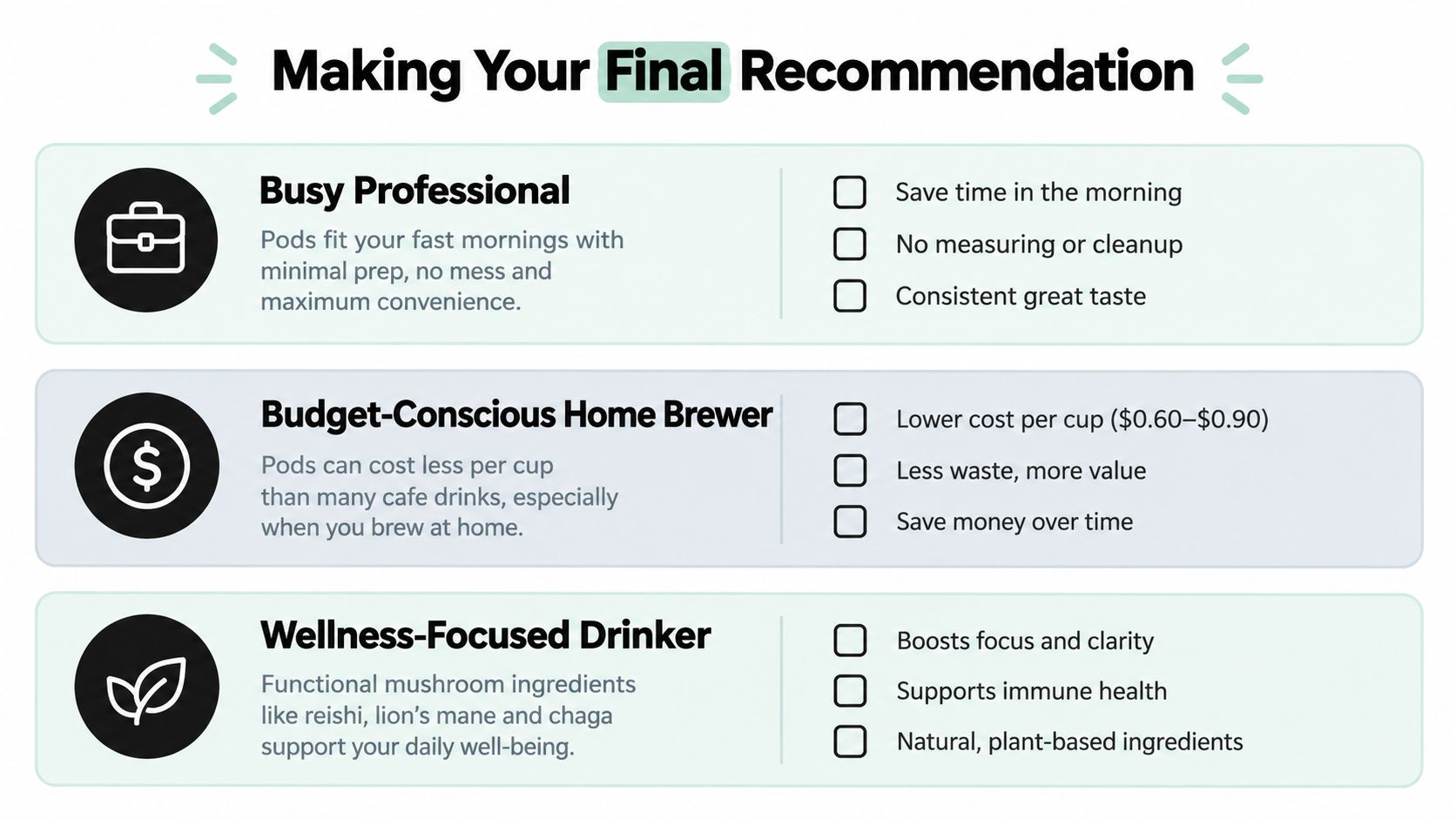 A comparison chart outlining the benefits of mushroom coffee pods for busy professionals, budget-conscious brewers, and wellness-focused drinkers.