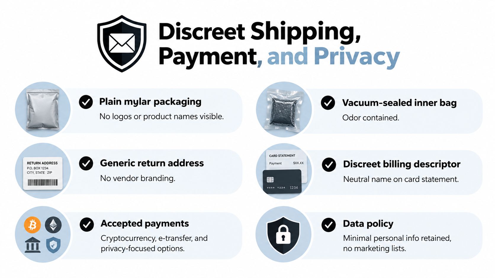 An infographic detailing discreet shipping, payment, and privacy policies including plain packaging and anonymous billing.