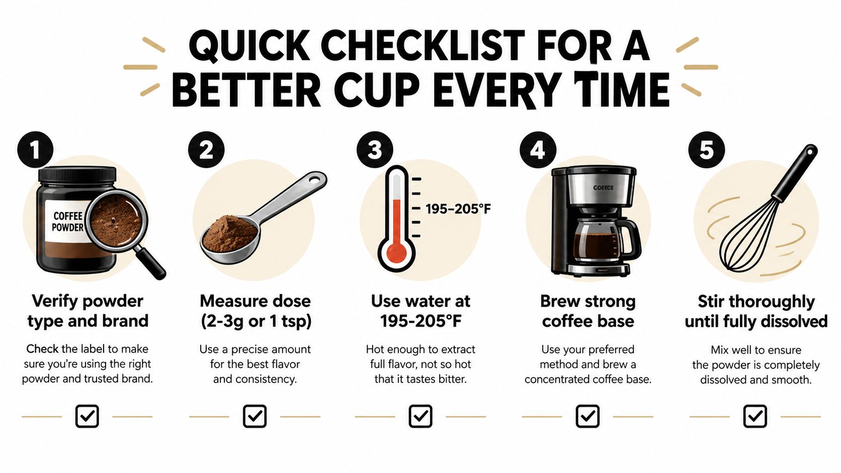 A five-step instructional graphic showing how to prepare a high-quality cup of coffee powder.