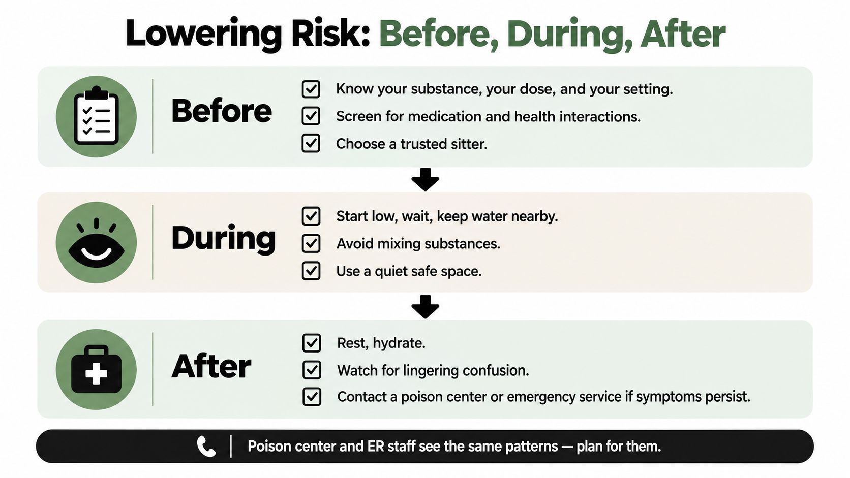 A safety infographic showing tips for lowering risks before, during, and after substance use.