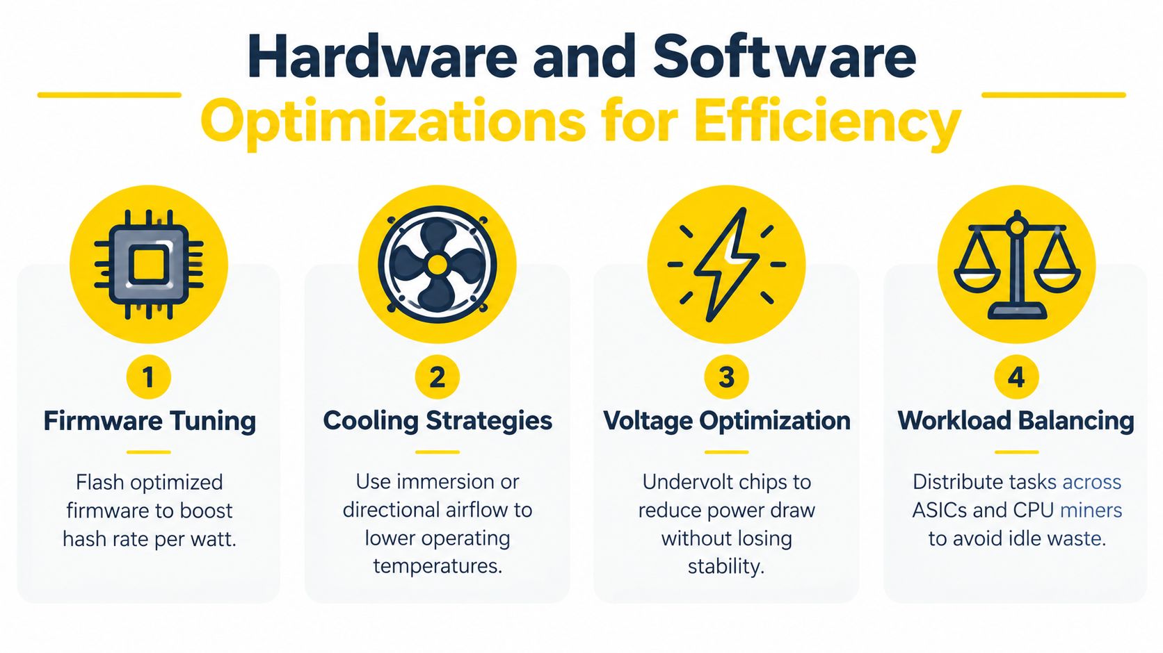 An infographic detailing four hardware and software optimization strategies to improve energy efficiency in cryptocurrency mining operations.