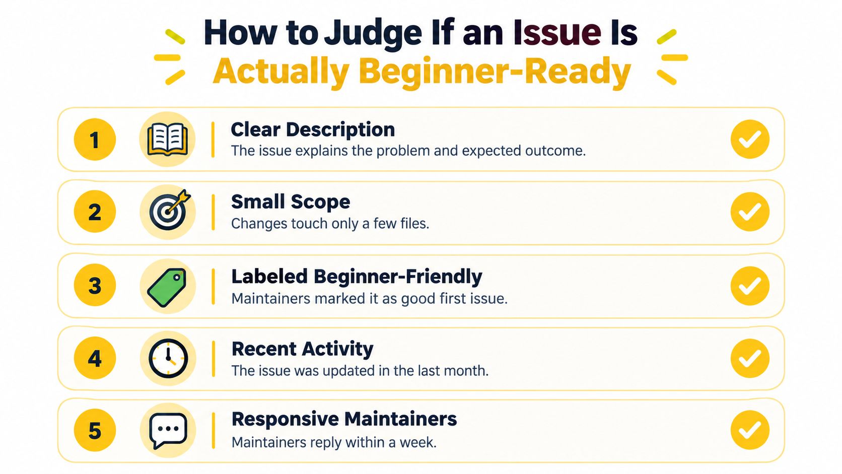 A checklist infographic titled How to Judge If an Issue Is Actually Beginner-Ready for open source contributors.