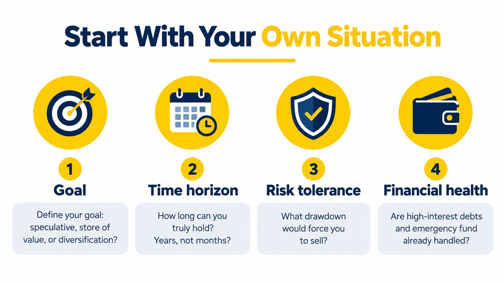 A four-step guide infographic for personal investment planning highlighting goals, time horizon, risk tolerance, and financial health.