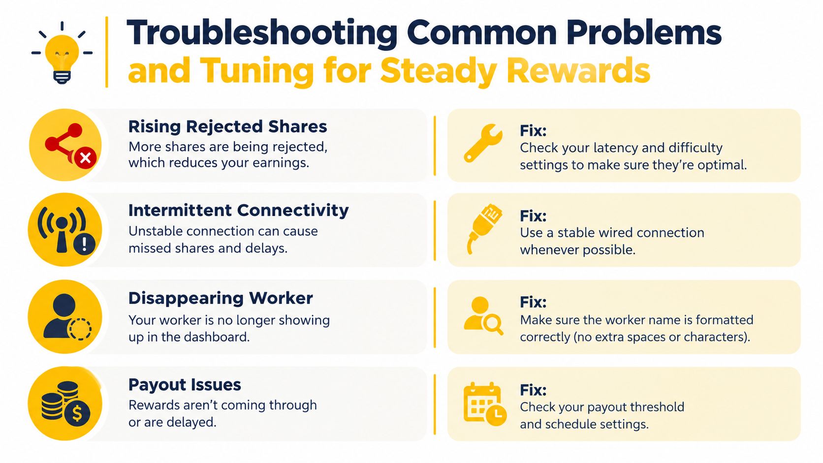 An infographic detailing common cryptocurrency mining problems like connectivity and payout issues with suggested troubleshooting solutions.