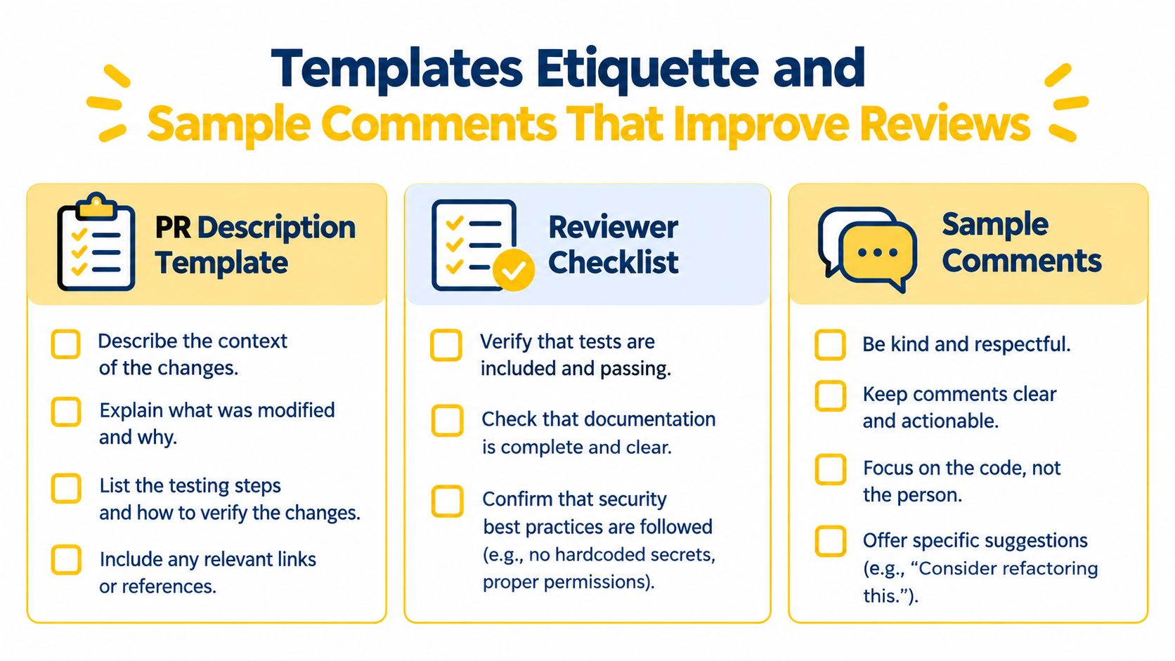 An infographic outlining best practices for the code review process including pull request templates and reviewer checklists.