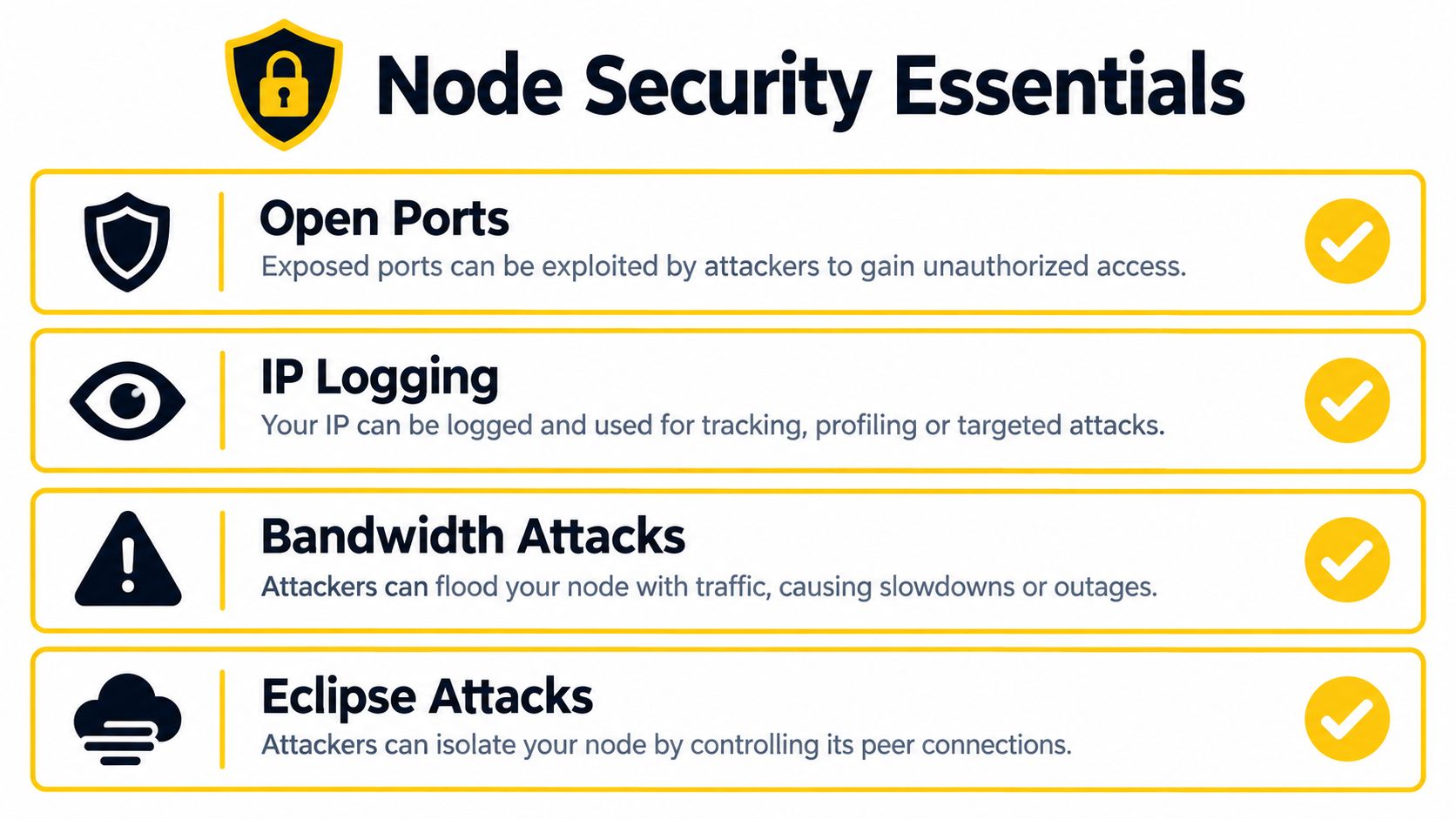 An infographic titled Node Security Essentials listing common threats like open ports, IP logging, and various attacks.