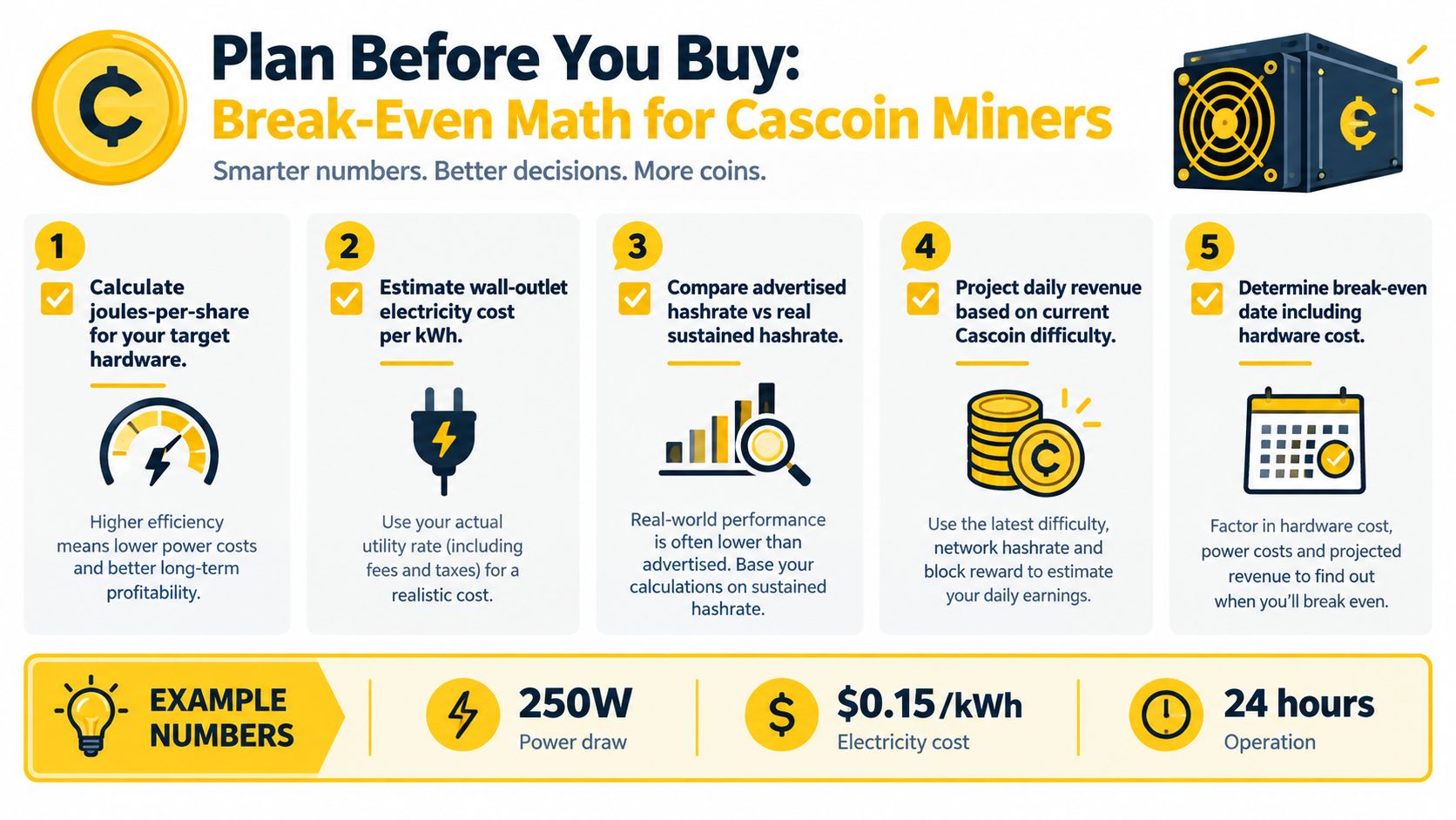 A five-step guide on how to calculate the break-even math for cryptocurrency mining hardware efficiency.