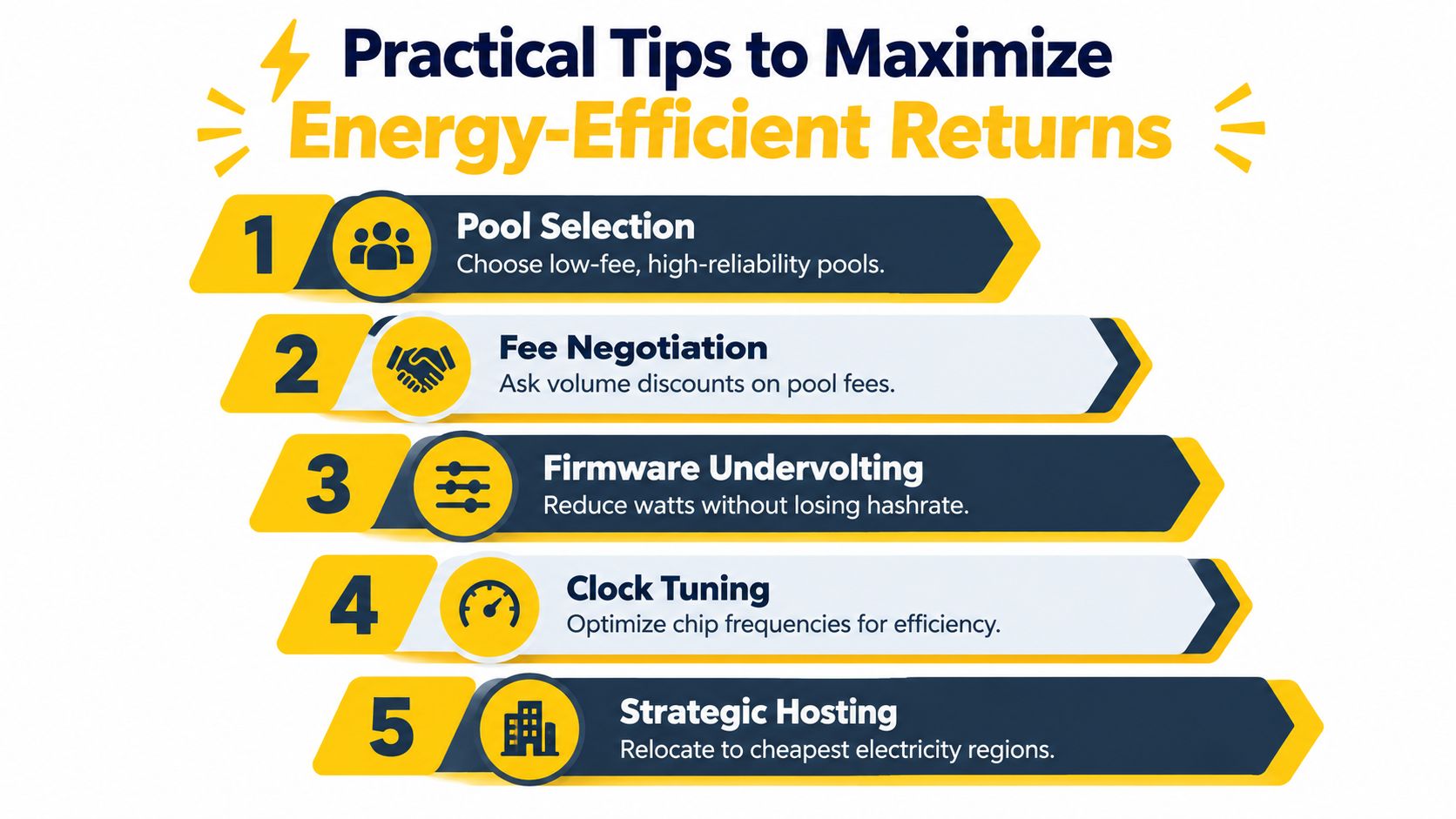 An infographic titled Practical Tips to Maximize Energy-Efficient Returns displaying five strategies for optimizing crypto mining operations.