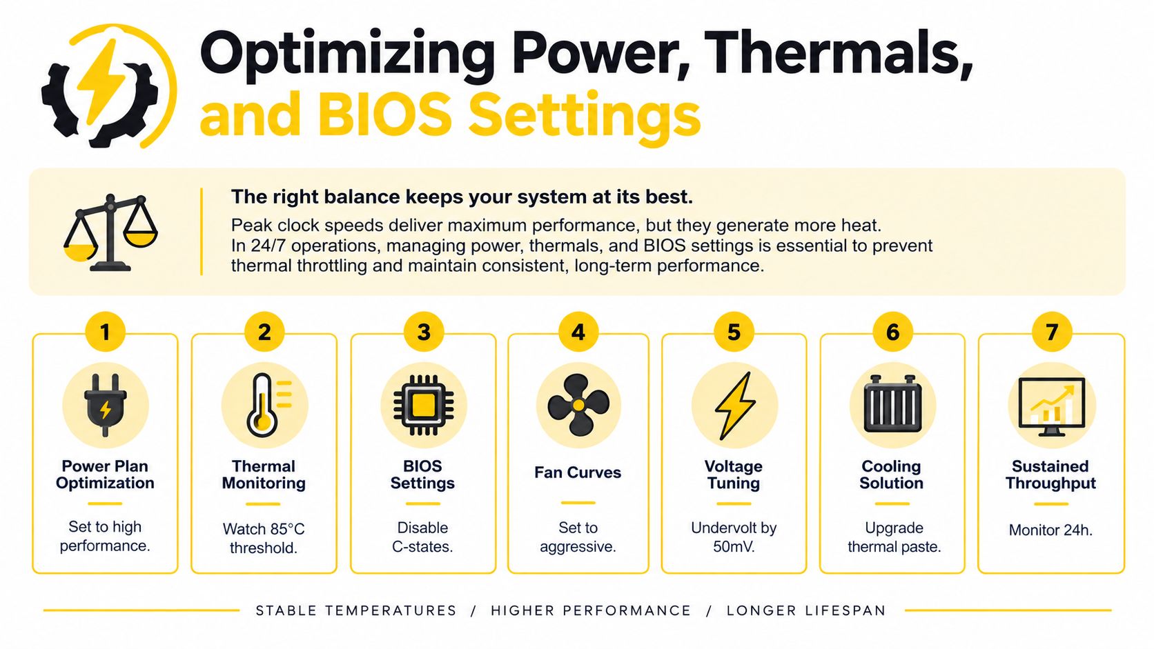 A seven-step guide illustration titled Optimizing Power, Thermals, and BIOS Settings for improved system stability and performance.