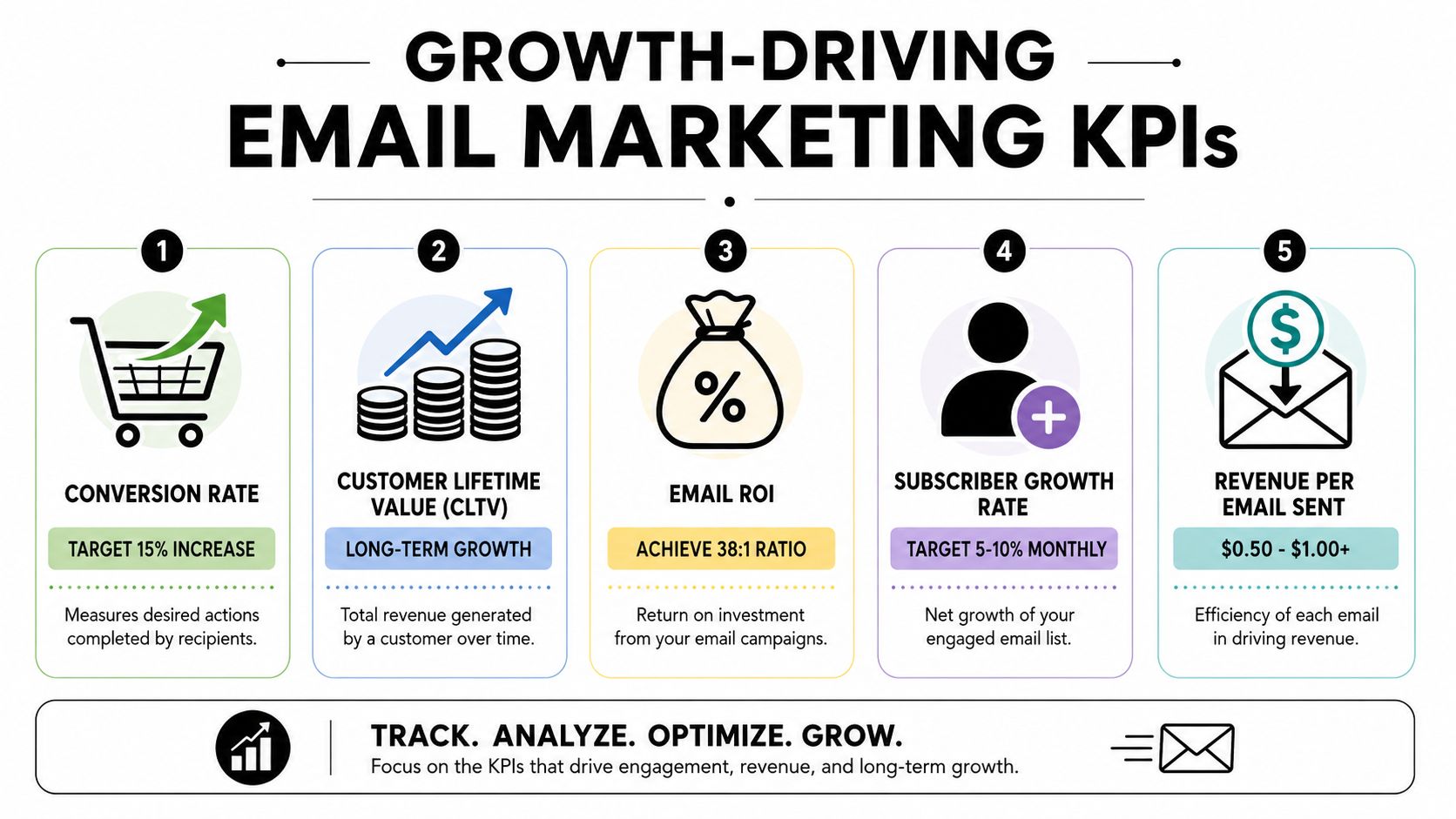 Tracking KPIs That Actually Drive Growth