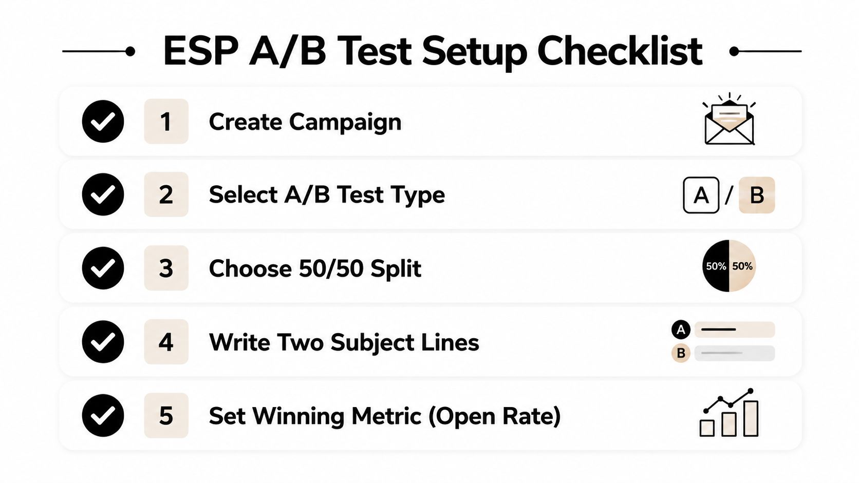 A five-step checklist illustrating the process of setting up an A/B test for email marketing campaigns.