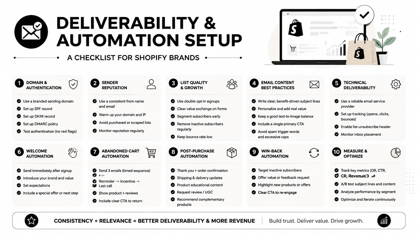 A ten step infographic checklist for optimizing Shopify store email deliverability and marketing automation flows.