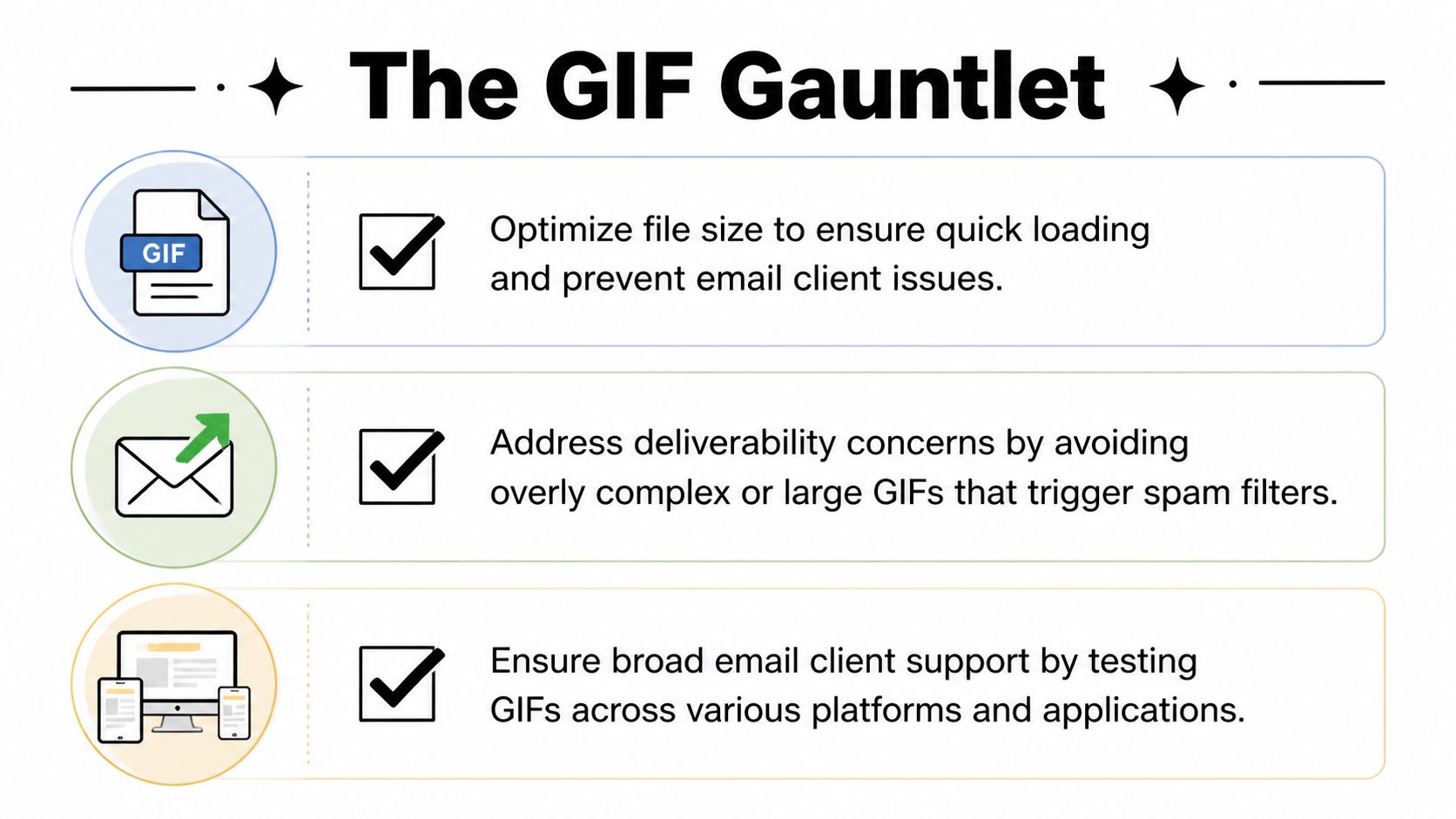 An infographic titled The GIF Gauntlet showing three steps for optimizing GIFs for email marketing campaigns.