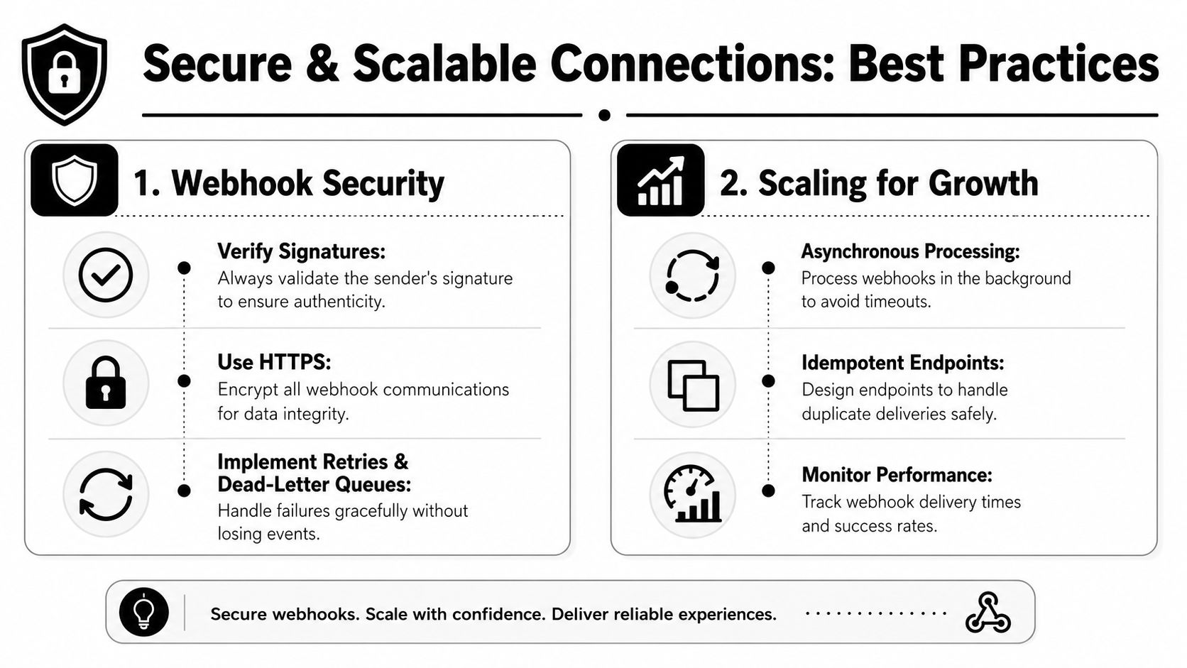 An infographic detailing best practices for secure and scalable webhook implementations including security and scaling techniques.