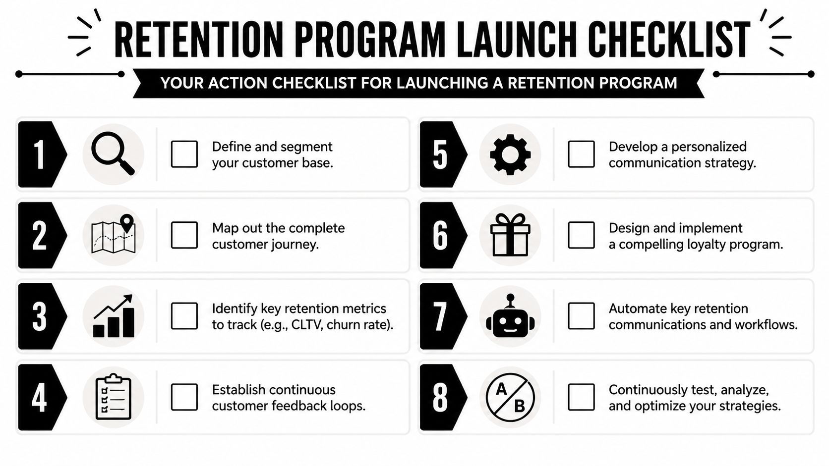 A numbered checklist from one to eight for launching a successful customer retention program.