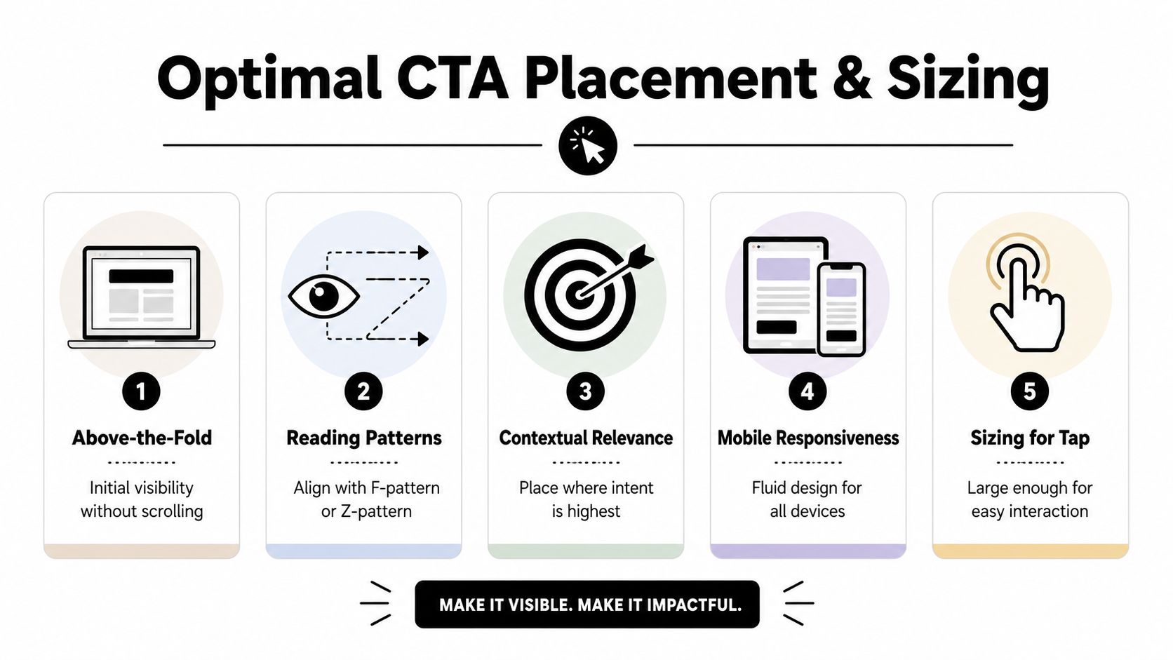 An infographic detailing five best practices for optimal call to action button placement and sizing on websites.