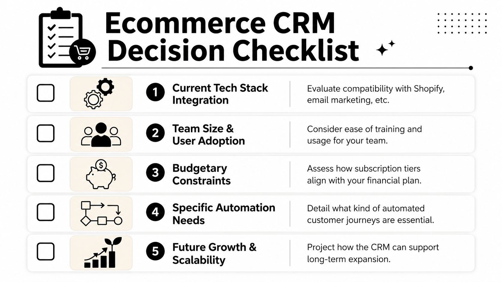 A checklist infographic outlining five key factors to consider when choosing a CRM for ecommerce businesses.