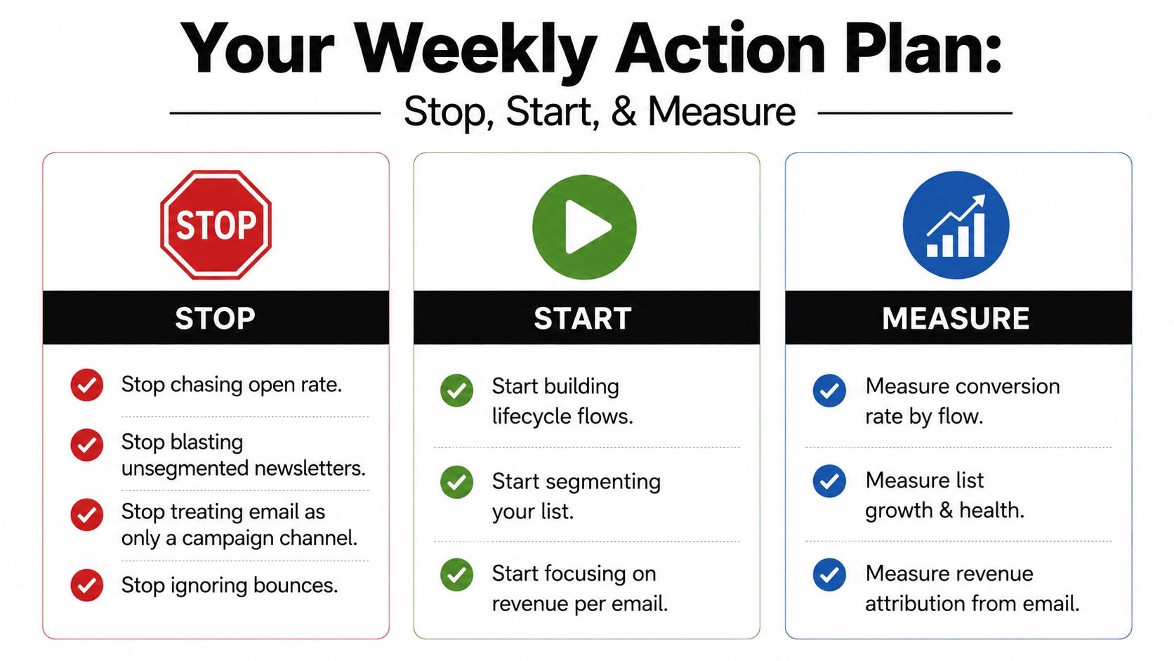 A weekly action plan chart detailing strategies to stop, start, and measure ecommerce email marketing performance.